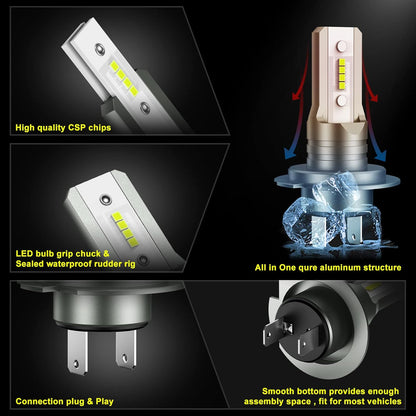 Ampoule H7 LED 16000LM 6500K Blanc,1:1 Mini Design,Plug and Play LED H7 Remplacement Pour Halogènes ,2 Ampoules H7