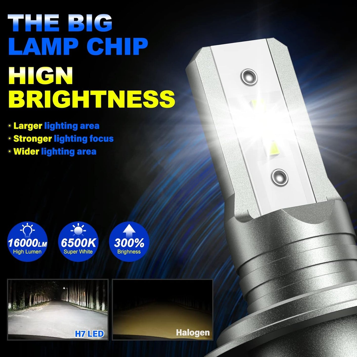 Ampoule H7 LED 16000LM 6500K Blanc,1:1 Mini Design,Plug and Play LED H7 Remplacement Pour Halogènes ,2 Ampoules H7
