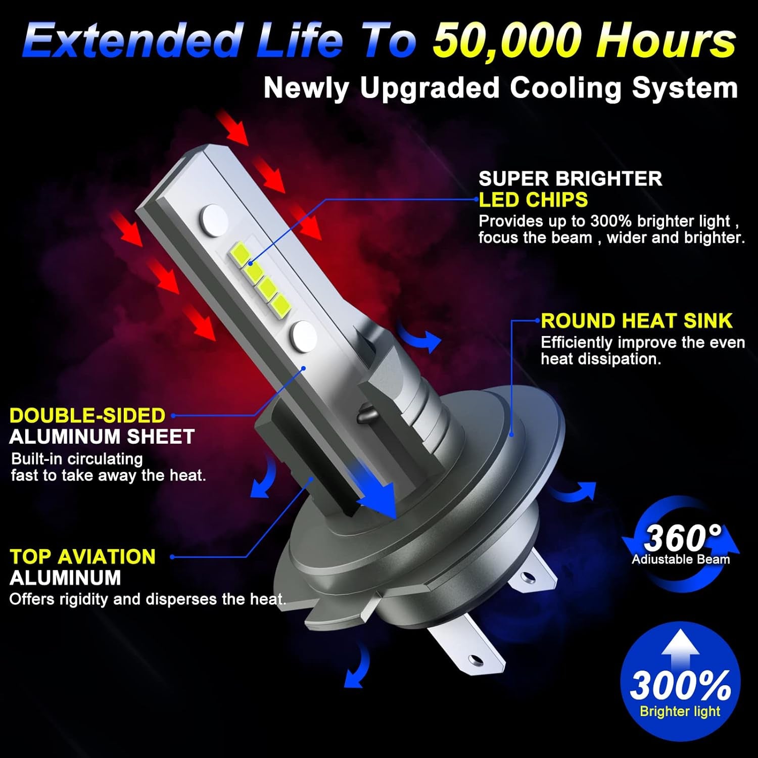 Ampoule H7 LED 16000LM 6500K Blanc,1:1 Mini Design,Plug and Play LED H7 Remplacement Pour Halogènes ,2 Ampoules H7