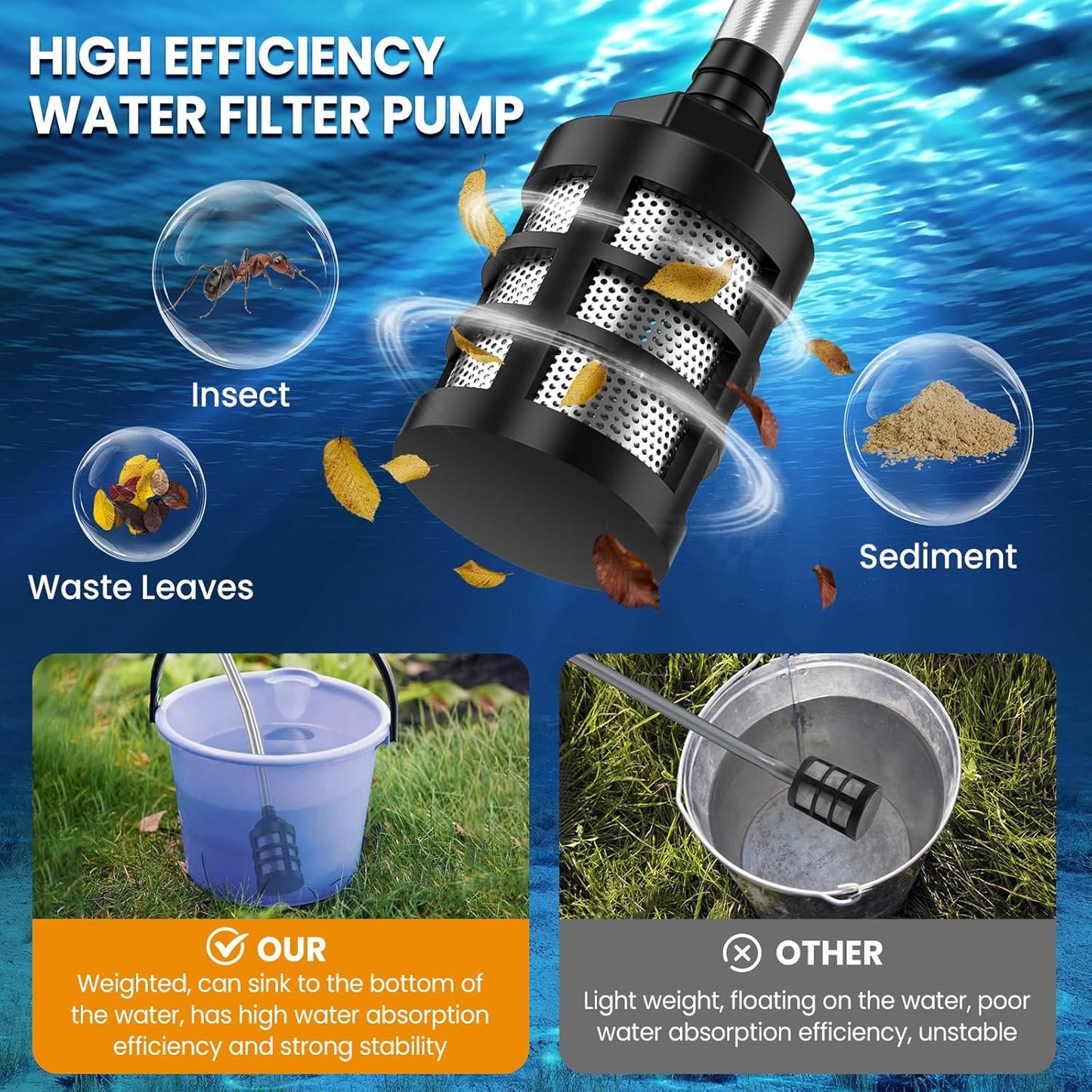 Nettoyeur Haute Pression Sans Fil, 65Bar Nettoyeur Haute Pression Sur Batterie Avec Buse 6 En 1, 2 X 3.0Ah Batteries, 10 Niveaux De Pression, Tuyau De 5M, Écran Tactile LCD, Idéal Pour Voitures Jardin