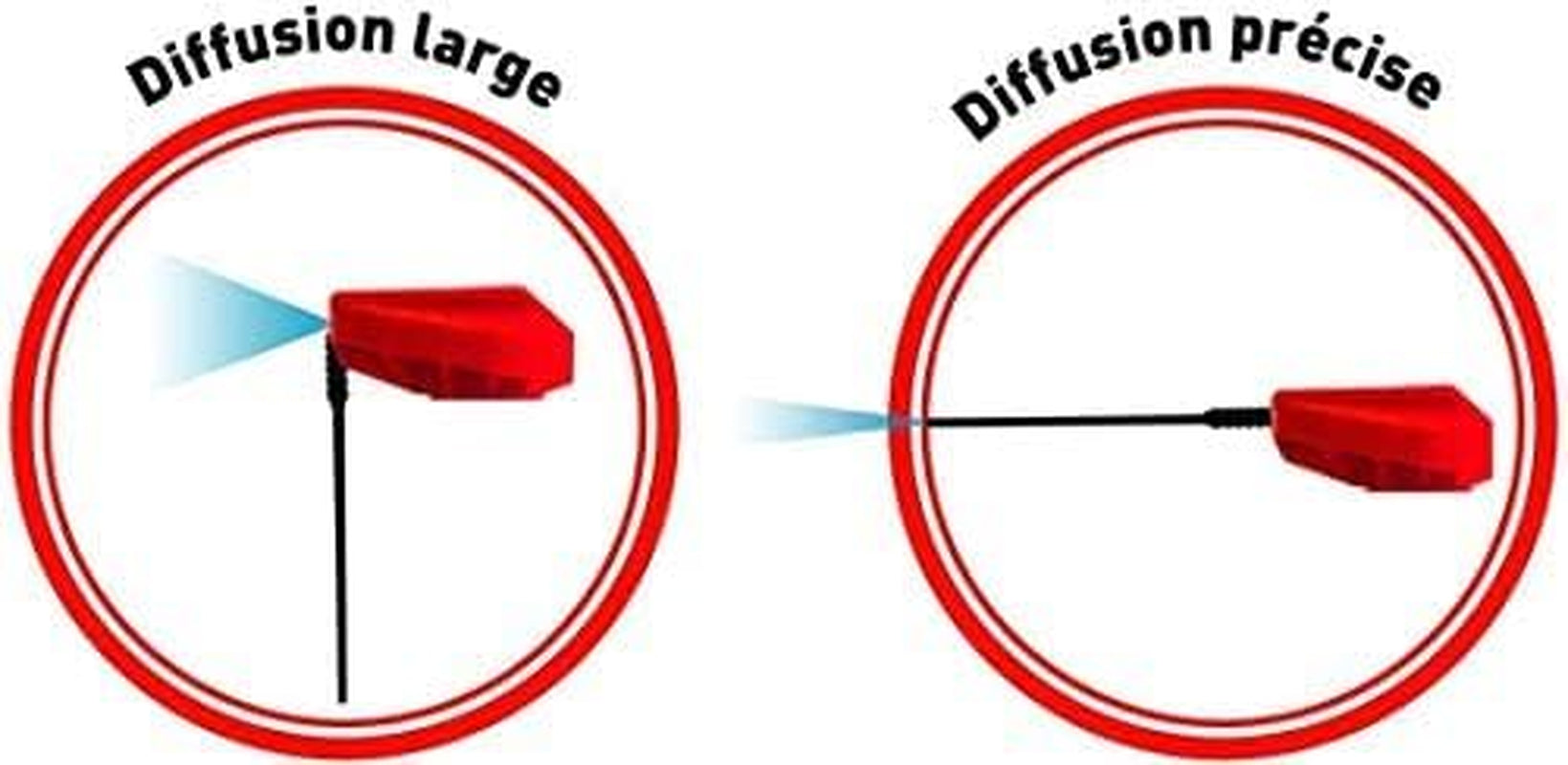 - Pack Entretien Chaîne Pour Moto Tout-Terrain - Off-Road Chain Care - CHAIN CLEANER 750 Ml + X-TREM CHAIN OFF-ROAD 750 Ml + Une Brosse De Chaîne, Manta